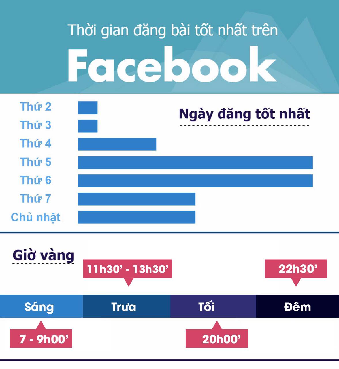 5 Cách tăng like Fanpage Facebook hiệu quả 2021