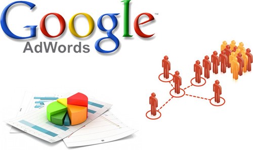 Ảnh hưởng của website đến hiệu quả quảng cáo Google Adwords như thế nào?